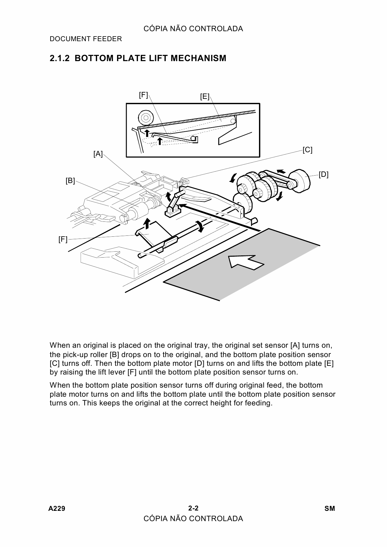 RICOH Aficio 550 650 A229 Service Manual-4